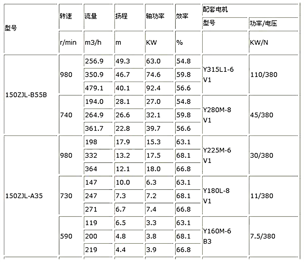 參數(shù)表.jpg