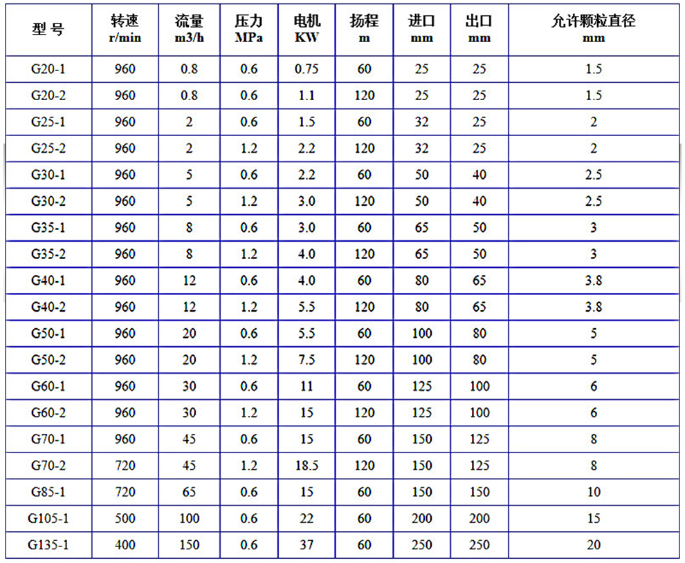 參數表（990）.jpg